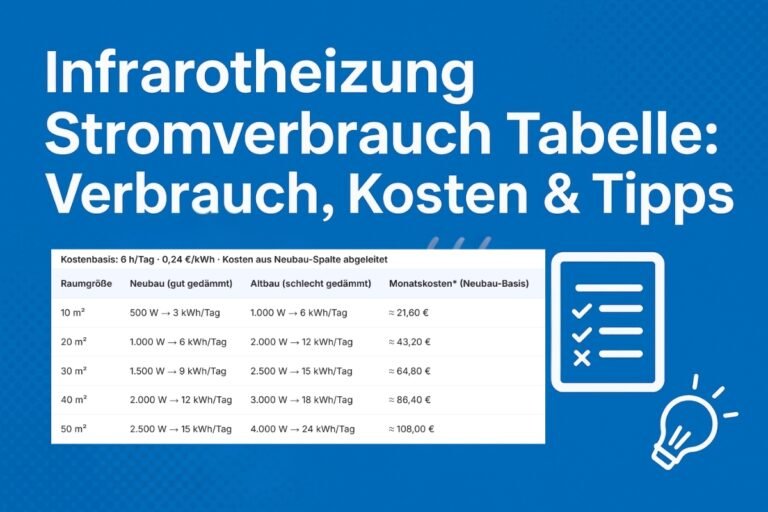 Infrarotheizung Stromverbrauch Tabelle