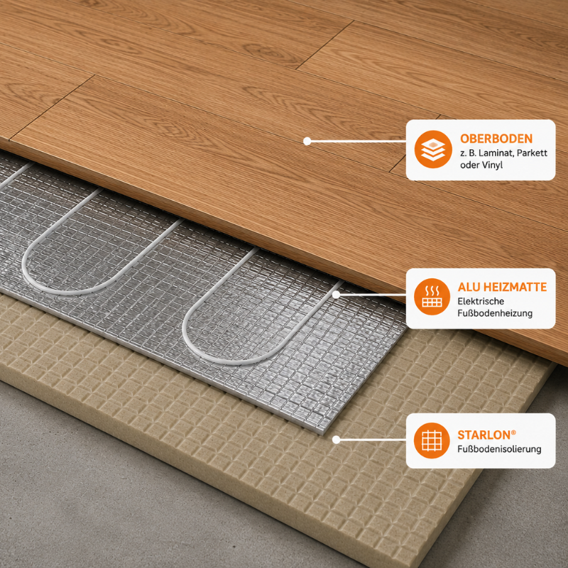 Wärmedämmplatte F-Board für elektrische Fußbodenheizung